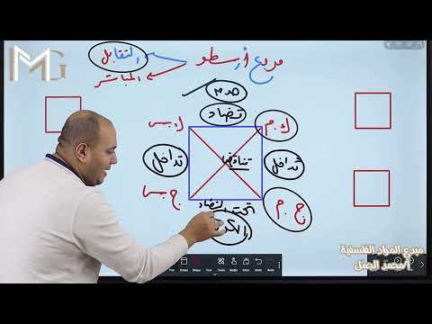 مربع أرسطو نصف منهج المنطق تانية ثانوي فى دقيقتين الترم الاول مربع أرسطو نصف منهج المنطق تانية ثانوي فى دقيقتين الترم الاول