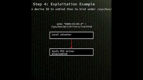 Linux ice driver: null pointer dereference in ice_copy_and_init_pkg() i...(CVE-2025-38664) #shorts
