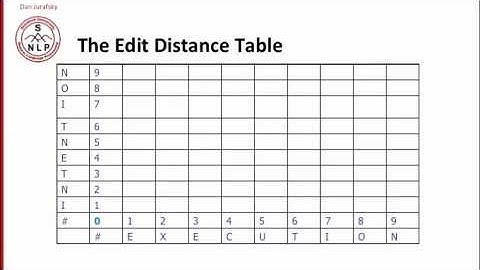 computing minimum edit distance 3 2