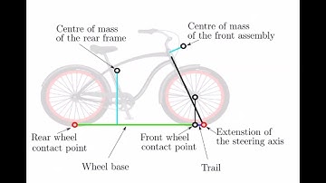 The effect ofthe gravity on a bike due to steering