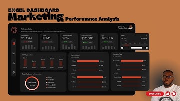 End-to-End Marketing Dashboard in Excel | Power Query + Power Pivot + DAX + Pivot Tables/Charts