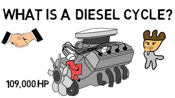 What is a Diesel Cycle?