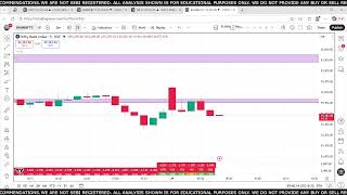 29/04/2026   Live Demo  Our indicator live performance