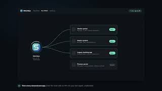 Automating HR Driven IT Provisioning from any HR system to Okta