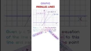 MiniMaths - Graphs: PARALLEL LINES | GCSE Maths Revision