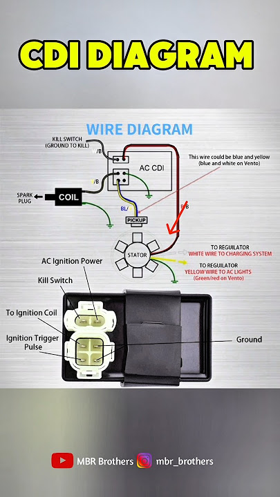 CDI DIAGRAM/ Cdi wiring/ CDI System