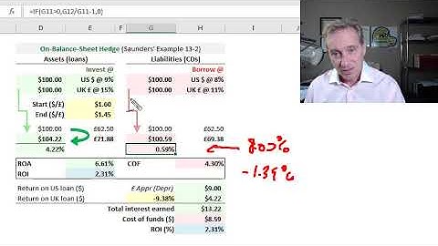 Foreign currency hedges: on- and off-balance sheet (FRM T3-49)