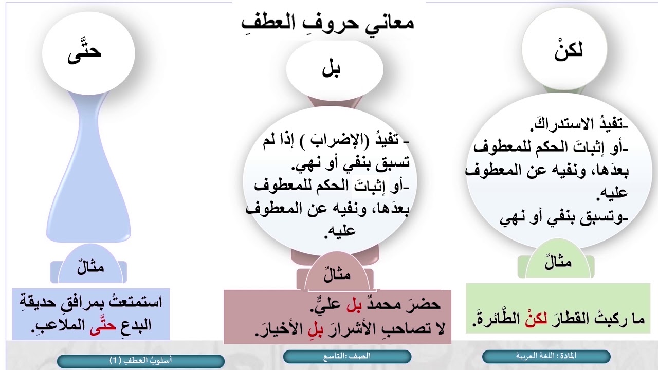 الصف التاسع   اللغة العربية   الكلمة والجملة  النحو  العطف  ج1