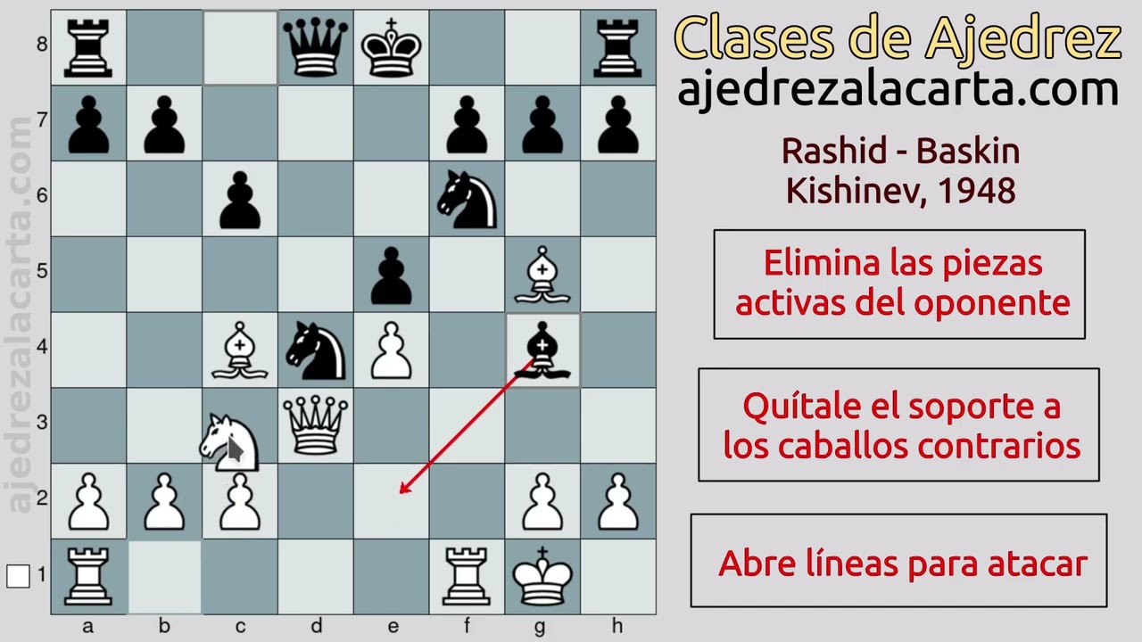 ✅ SORPRENDE a TUS ADVERSARIOS con ESTA IDEA en la APERTURA ITALIANA - ♔♕♖♗♘♙♚♛♜♝♞♟