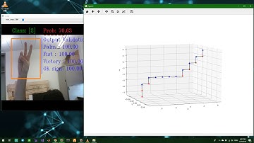 Hand Posture control for Multi-Rotor Aerial Vehicles in 3D