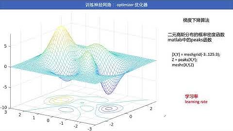 面向工程师的深度学习基础课程08 - 神经网络的优化器