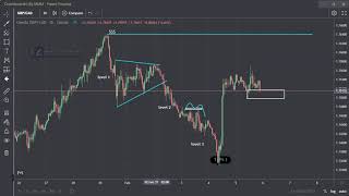 Dashboard© by MMM Advanced Trading Tutorial by Jason