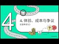 惊人逆转：特斯拉FSD v14成为同类最佳驾驶辅助系统 | Motor Trend 深度评测
