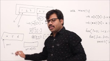 Printing 2-Dimensional Arrays