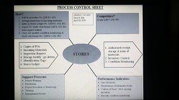 ISO 9001 2015 Clause 4.4.1