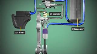 Engine Oil Separator Animated Video New H264 650kbps AAC und ch2 96kbps