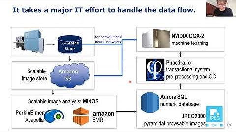 14 GBI EoE V 2020 Data Flow HCI and ML based drug discovery by B. Smets and L. Mischolt