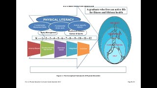 CURRICULUM FRAMEWORK OF PHYSICAL EDUCATION OF THE K-12 PROGRAM
