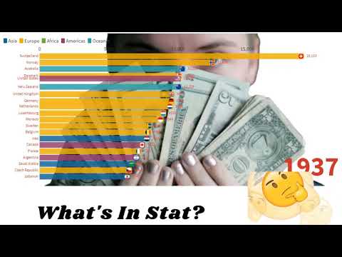 Top 20 Countries By Per Capita Income (PPP) History & Projection (1800 ...
