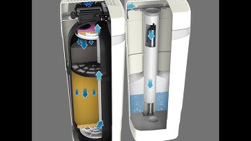 The WaterMax Cycle Sequences