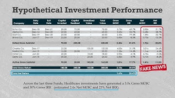 Private Equity Net Returns: New SEC Marketing Rule (NR101)