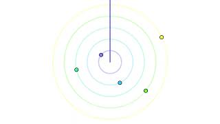 Orbital Pendulum | Can You Find Out It's Time Period