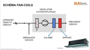 Proč se projeví špatný návrh regulačního ventilu?
