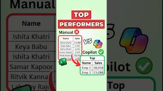 Excel Copilot Found Top Performers in Seconds! #copilot #exceltips #copilotai