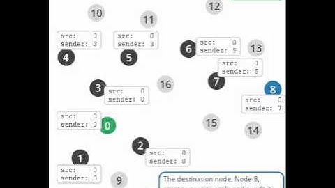 Ad hoc On demand Distance Vector