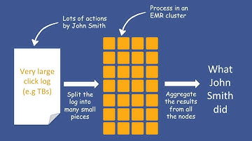 EMEA Amazon Elastic MapReduce Webinar