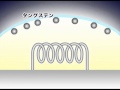 白熱電球とハロゲン電球 - アイちゃんのなるほどライティング