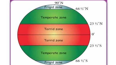 5th Std Social Science Term-1 Unit - 4 Atmosphere  Part  - 2