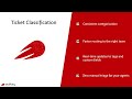 Automate Zendesk Ticket Classification with AI