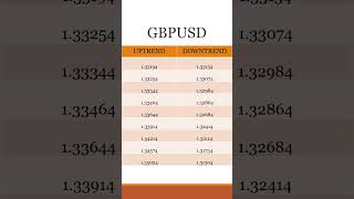 FOREX & GOLD WEEKLY PIVOT LEVELS (18-05-2026 TO 23-05-2026)
