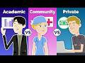 Understanding Medical Practice Settings