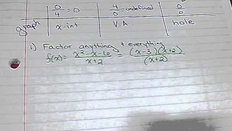 Simplifying Rational Functions (8-5)  - Old 4-5