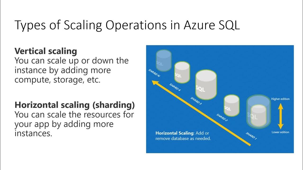 Instance Scaling Operations in Azure SQL Managed Instance - YouTube