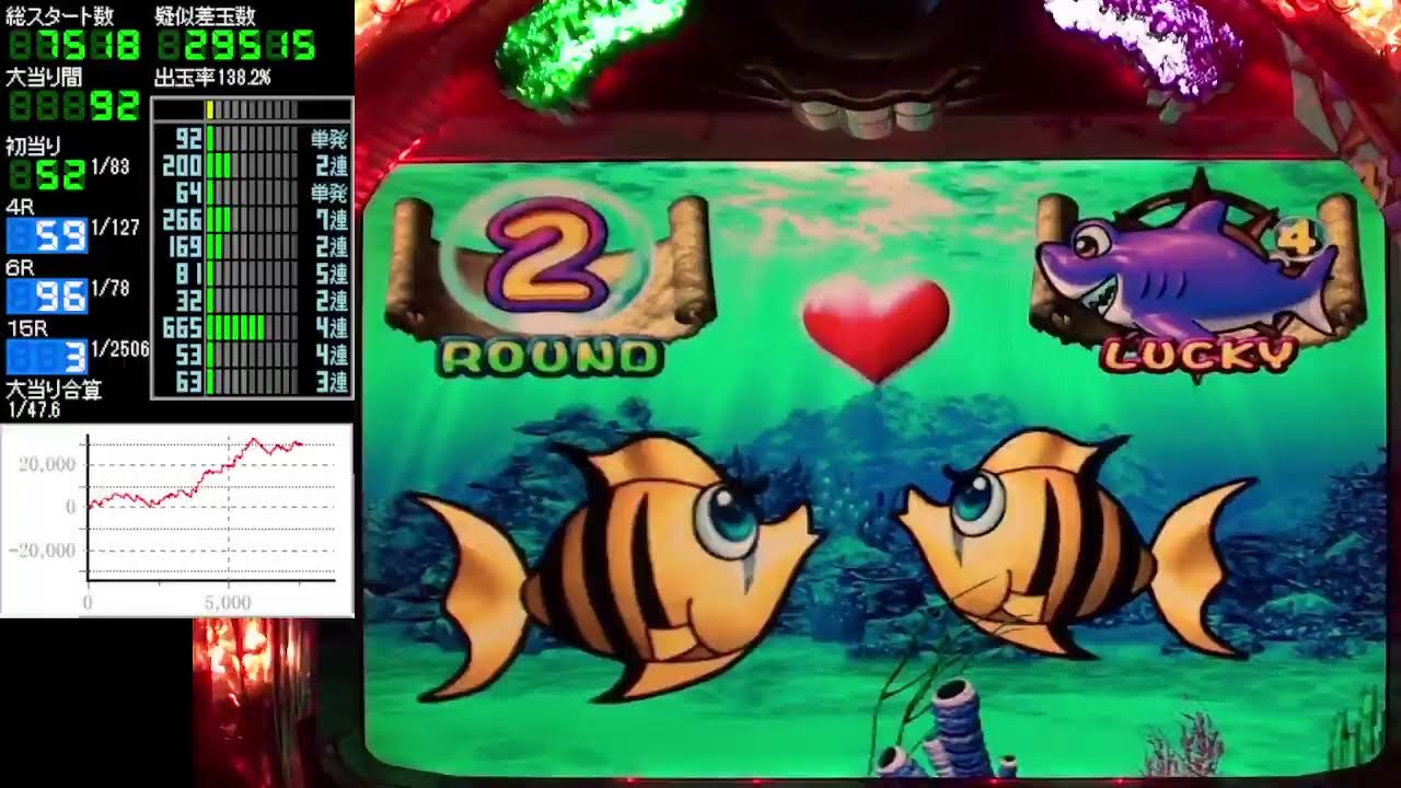 3万発の軌跡 2022/04/09 ライブ配信 CRA大海物語スペシャルSAP