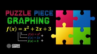 Piecing a Graph Together Like a Puzzle (Algebra 1)