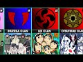 Strongest Clans in Naruto/Boruto