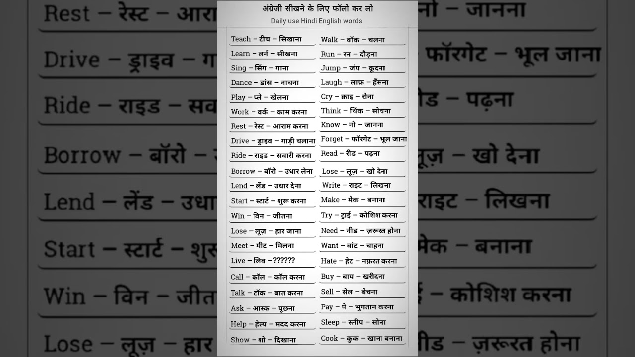 Daily Use English Sentance | Speaking English Practice 