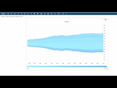 How to create a Streamgraph Diagram in Vysda
