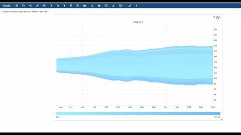 How to create a Streamgraph Diagram in Vysda
