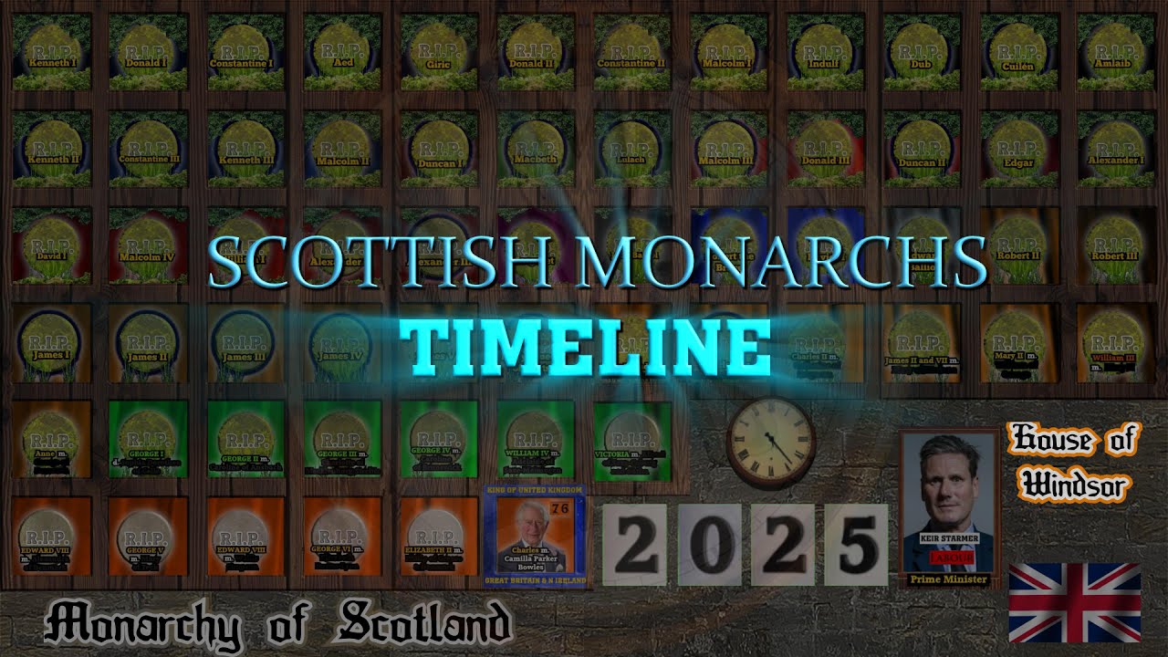 Scottish Monarchs Timeline (Kenneth MacAlpin to Charles III)