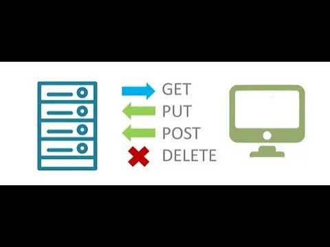 HTTP so'rovlar: GET, POST, PUT, DELETE...