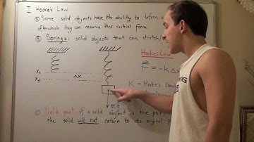 Introduction to Hooke