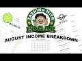 How many thousands did I make this month? August Income Breakdown