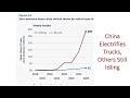 India China trade deficit 100 billion US oil dominance fertilizer inflation risk EV trucks China lea