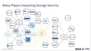 Storage Security Shake-Up: Adapt Now Or Get Left Behind