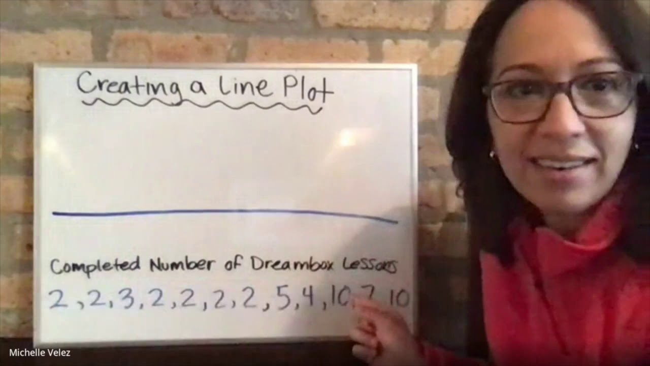 3rd Grade Line Plot Lesson - YouTube